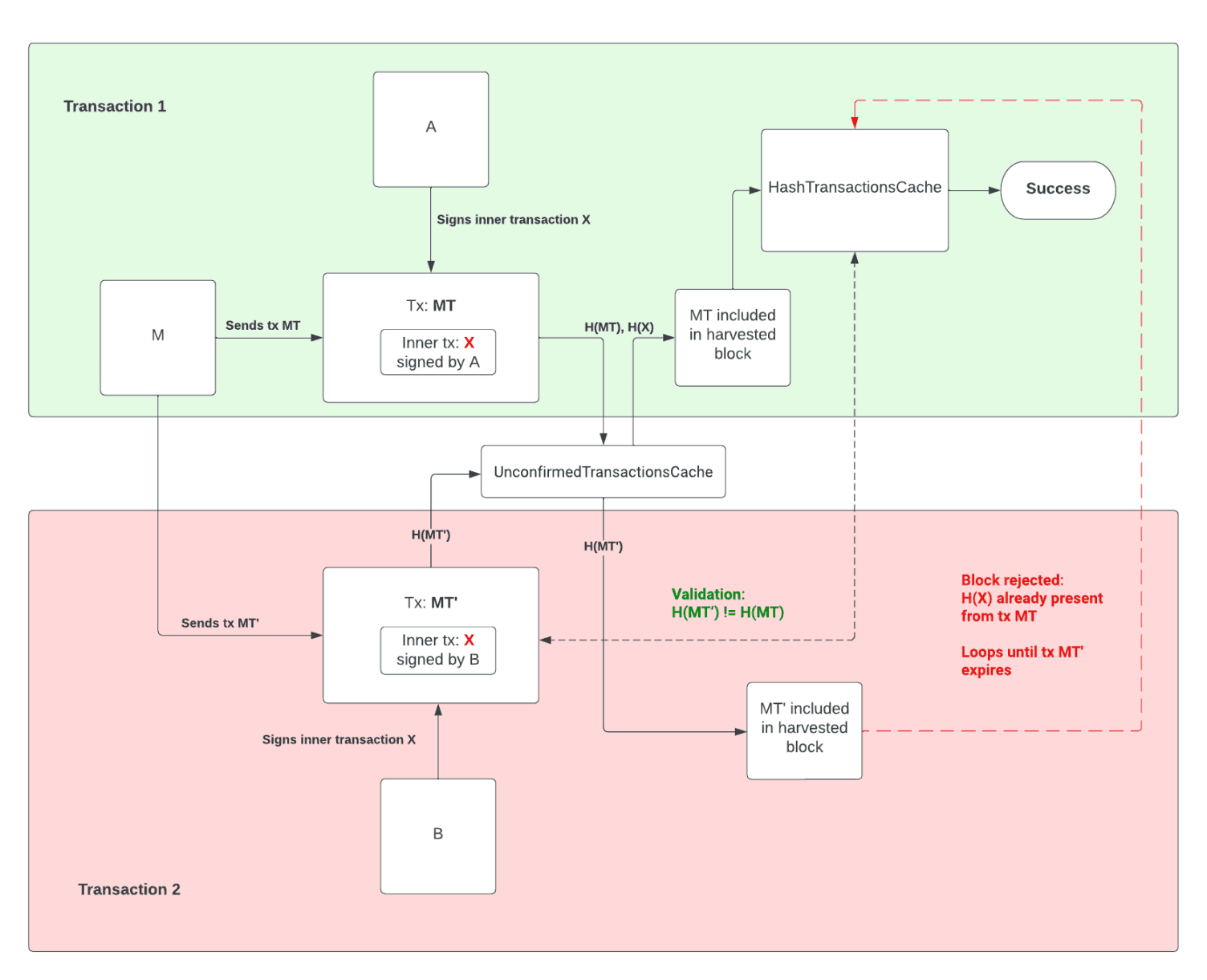 strapi-blog-api-image