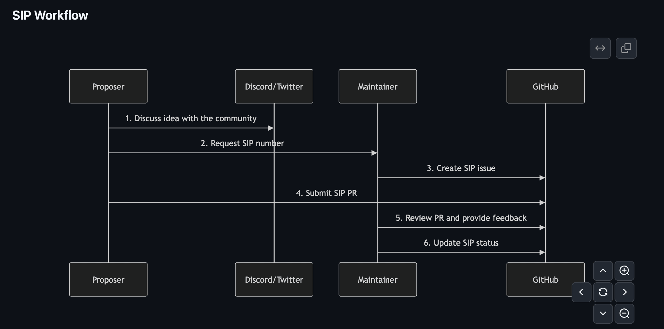 strapi-blog-api-image