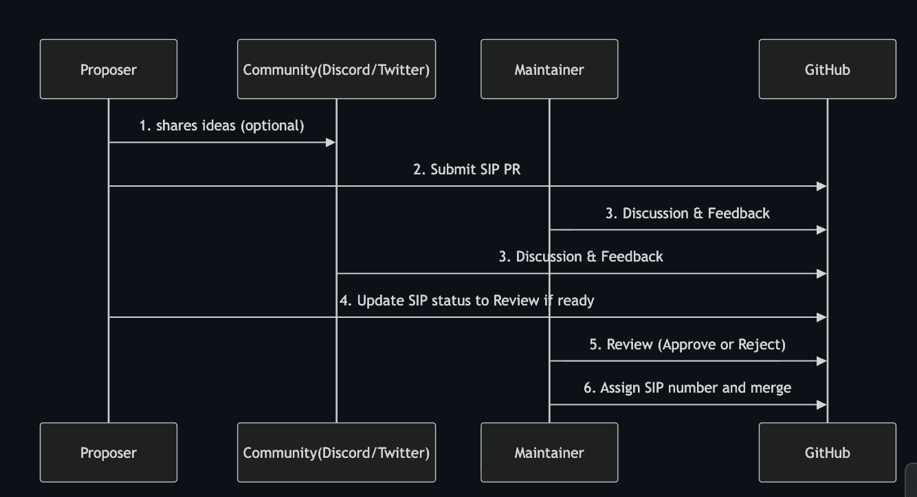 strapi-blog-api-image