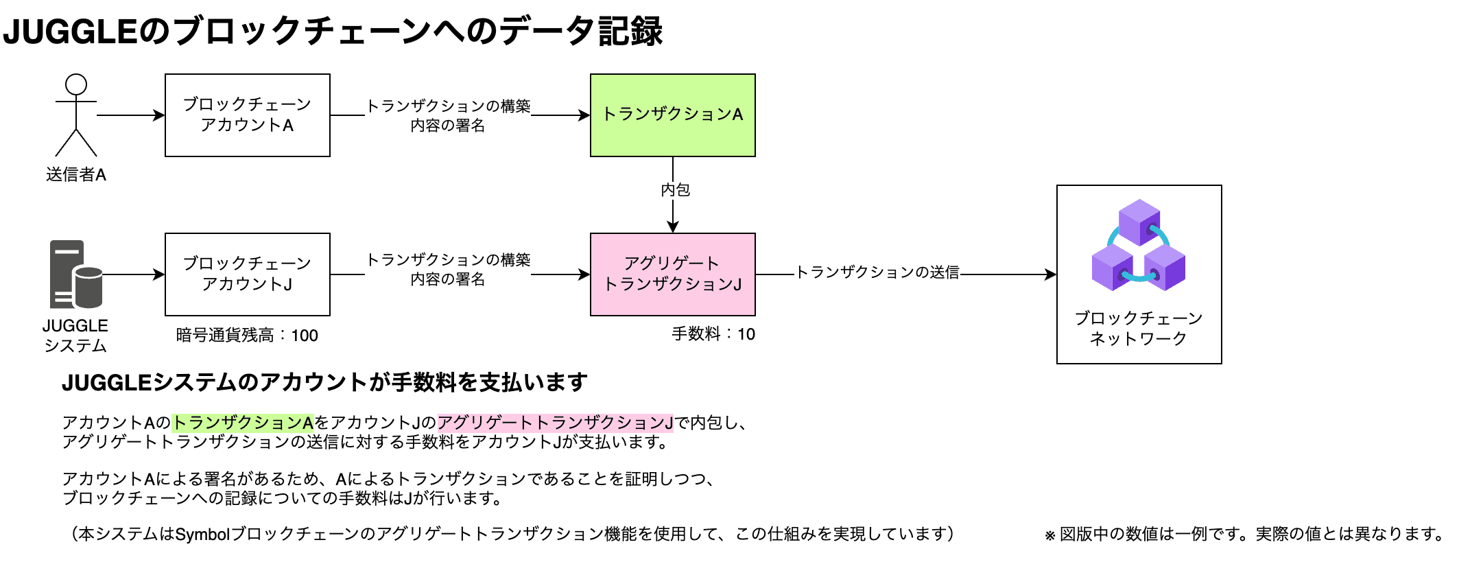 strapi-blog-api-image