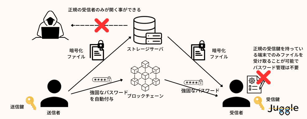 strapi-blog-api-image