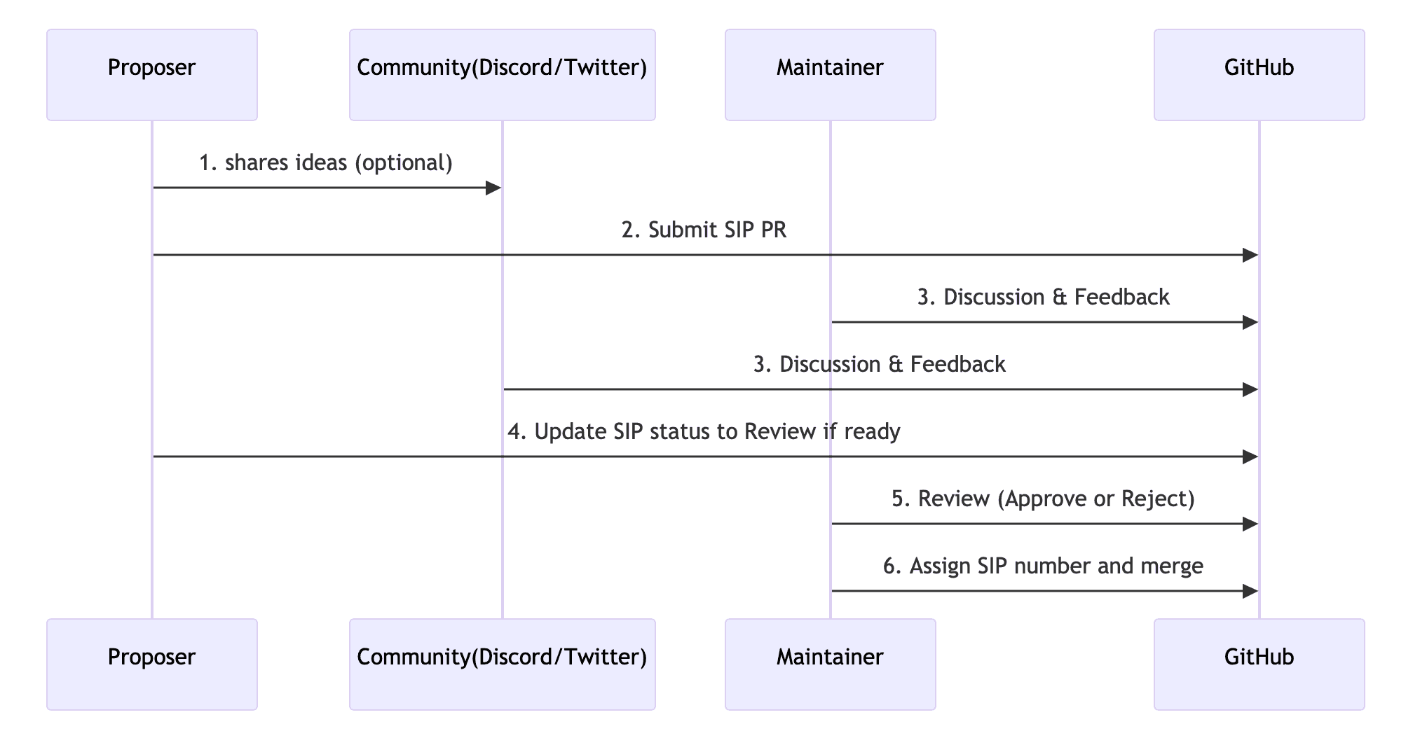 strapi-blog-api-image