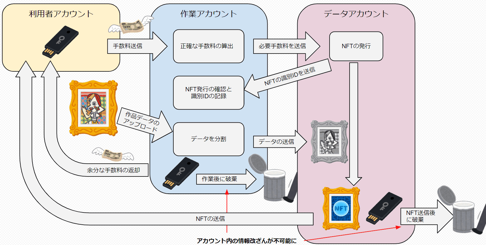 strapi-blog-api-image