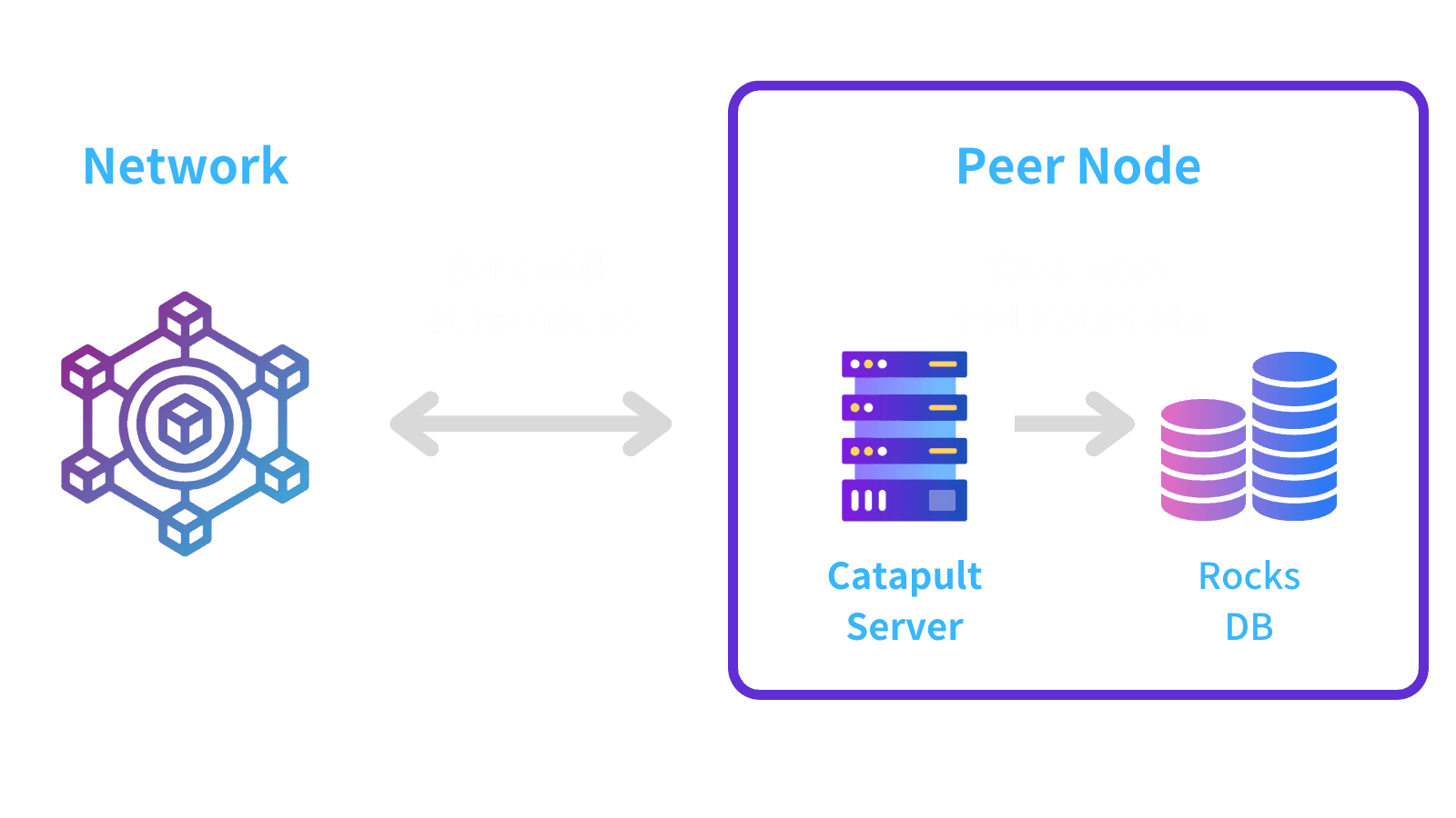 strapi-blog-api-image