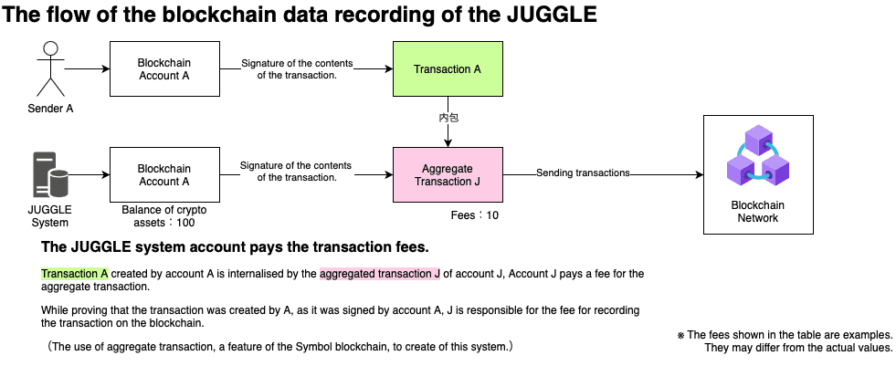 strapi-blog-api-image