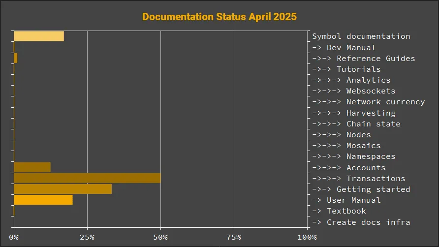 April%202025progress.png