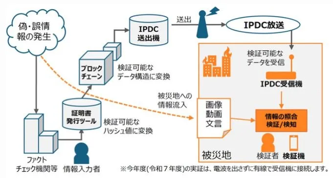 MIC has selected KTV Software Inc.'s project 