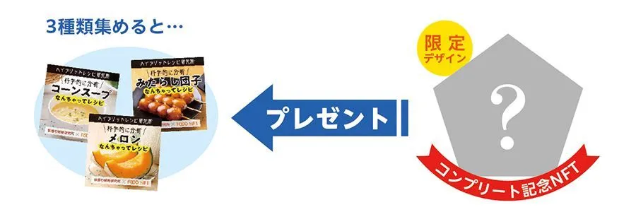 The FOOD NFT Exchange Spring Fair_3.jpeg