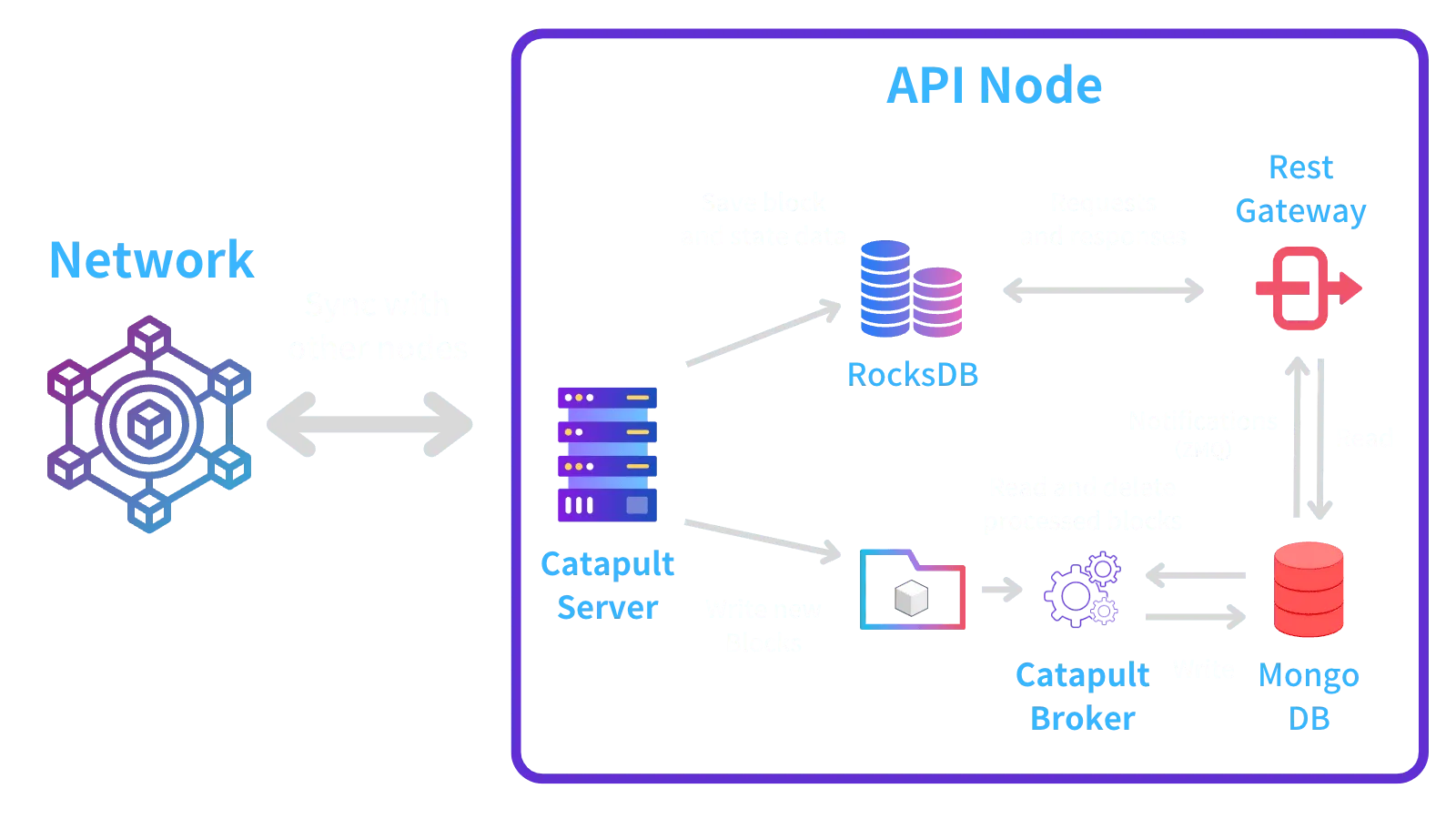 symbol-build-node-api-node